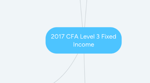 Mind Map: 2017 CFA Level 3 Fixed Income