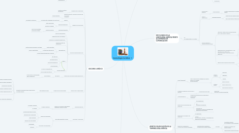 Mind Map: Lexicologia Juridica