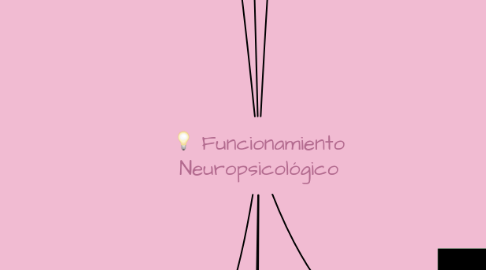 Mind Map: Funcionamiento Neuropsicológico