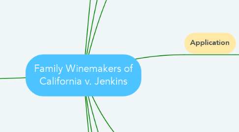Mind Map: Family Winemakers of California v. Jenkins