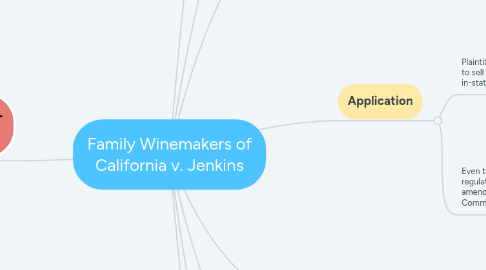 Mind Map: Family Winemakers of California v. Jenkins