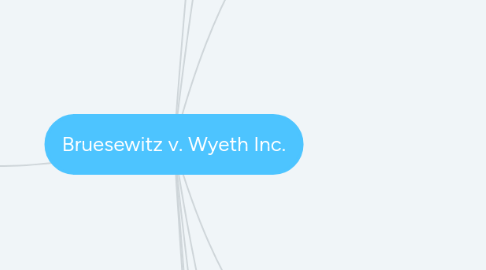 Mind Map: Bruesewitz v. Wyeth Inc.