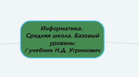 Mind Map: Информатика. Средняя школа. Базовый уровень: / учебник Н.Д. Угринович