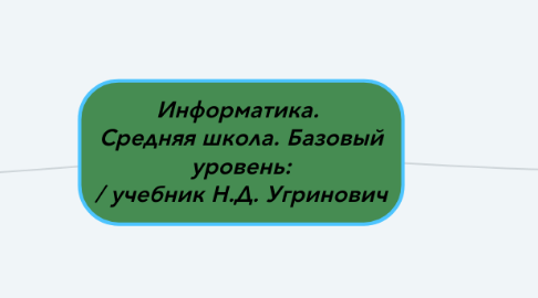 Mind Map: Информатика.  Средняя школа. Базовый уровень: / учебник Н.Д. Угринович