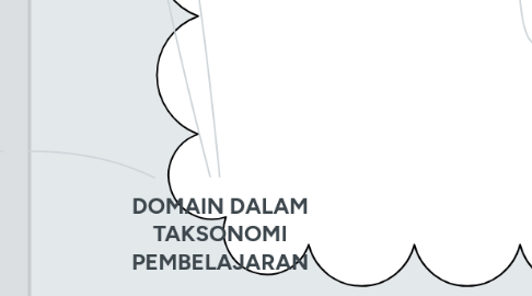 Mind Map: DOMAIN DALAM TAKSONOMI PEMBELAJARAN