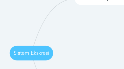 Mind Map: Sistem Ekskresi