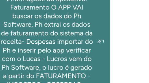 Mind Map: Razonet. Tela inicial - Resumo com as principais informações do aplicativo. Faturamento O APP VAI buscar os dados do Ph Software, Ph extrai os dados de faturamento do sistema da receita- Despesas importar do Ph e inserir pelo app verificar com o Lucas - Lucros vem do Ph Software, o lucro é gerado a partir do FATURAMENTO - IMPOSTOS - DESPESAS  - impostos são gerados pelo Ph Software Gráficos -