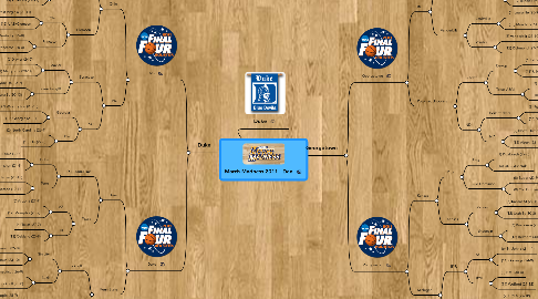 Mind Map: March Madness 2011 - Dan