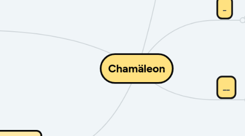 Mind Map: Chamäleon