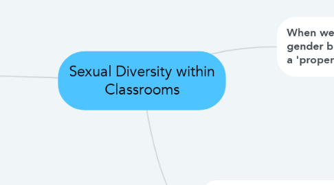 Mind Map: Sexual Diversity within Classrooms