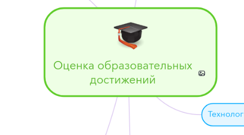 Mind Map: Оценка образовательных достижений