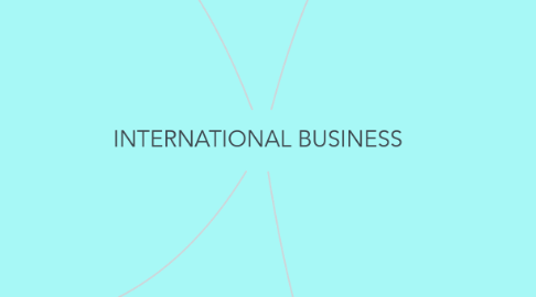 Mind Map: INTERNATIONAL BUSINESS