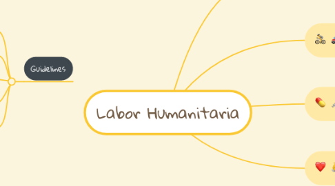 Mind Map: Labor Humanitaria