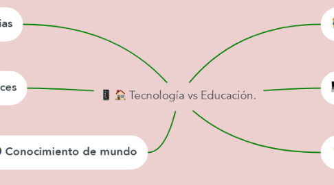 Mind Map: Tecnología vs Educación.