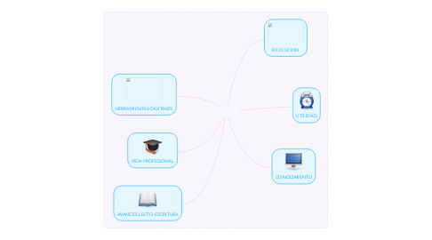 Mind Map: TECNOLOGIA EN LA EDUCACION