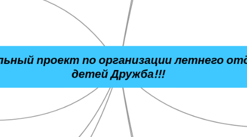 Mind Map: Социальный проект по организации летнего отдыха  детей Дружба!!!