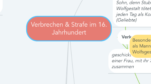 Mind Map: Verbrechen & Strafe im 16. Jahrhundert