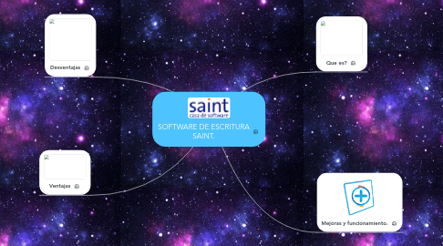 Mind Map: SOFTWARE DE ESCRITURA SAINT.