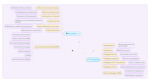 Mind Map: BASES EPISTEMOLÓGICAS