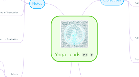 Mind Map: Yoga Leads