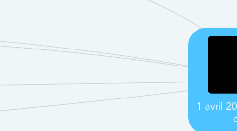Mind Map: 1 avril 2017 : présentation des règles