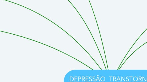 Mind Map: DEPRESSÃO  TRANSTORNO BIPOLAR