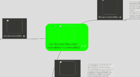 Mind Map: Los Recursos Naturales ( renovables/ no renovables)