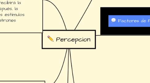 Mind Map: Percepcion