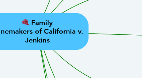Mind Map: Family Winemakers of California v. Jenkins