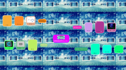 Mind Map: LENGUAJE IF.C++. C