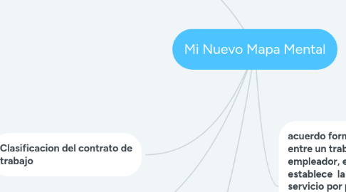 Mind Map: Mi Nuevo Mapa Mental