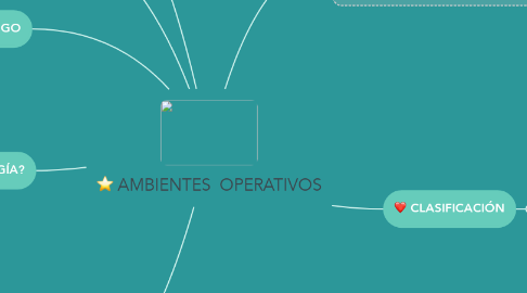 Mind Map: AMBIENTES  OPERATIVOS