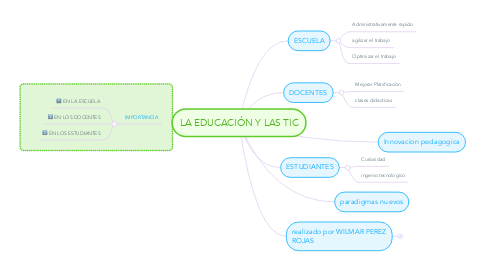 Mind Map: LA EDUCACIÓN Y LAS TIC