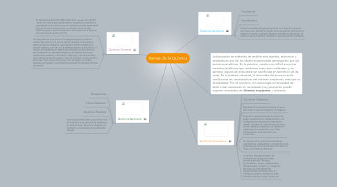 Mind Map: Ramas de la Química