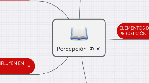 Mind Map: Percepción