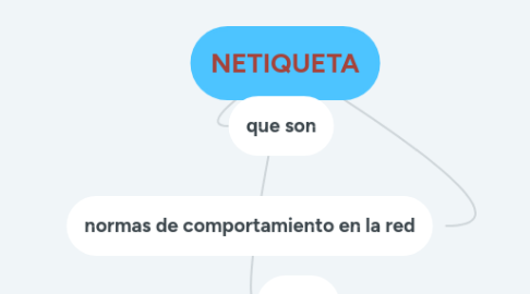 Mind Map: NETIQUETA