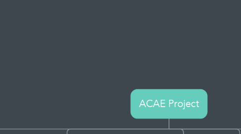 Mind Map: ACAE Project