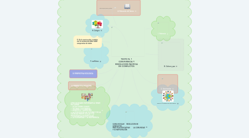 Mind Map: TEXTO N. 1 CONVIVENCIA Y RESOLUCION PACIFICA DE CONFLICTOS