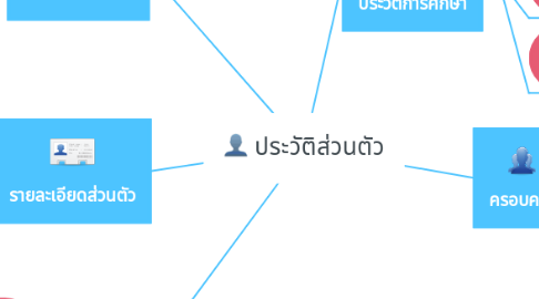 Mind Map: ประวัติส่วนตัว