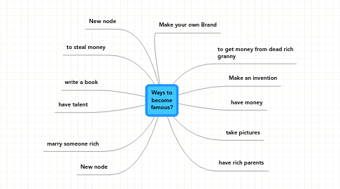 Mind Map: Ways to become famous?