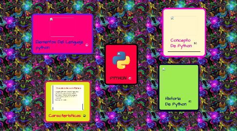 Mind Map: PYTHON