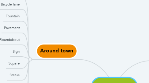 Mind Map: In the town
