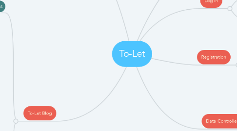 Mind Map: To-Let
