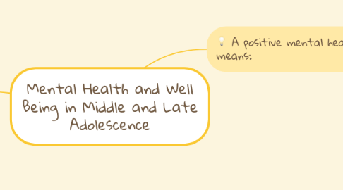 Mind Map: Mental Health and Well Being in Middle and Late Adolescence