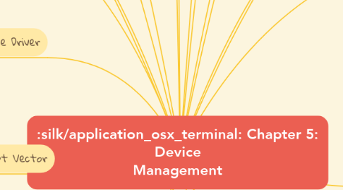 Mind Map: Chapter 5: Device Management