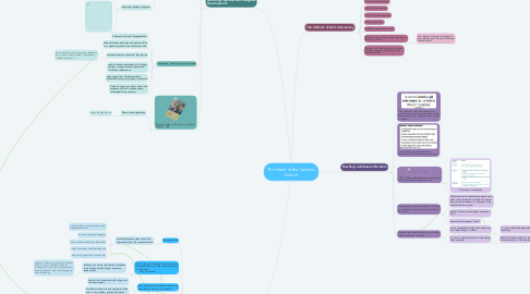Mind Map: The Heart of the Catholic School