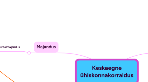 Mind Map: Keskaegne ühiskonnakorraldus