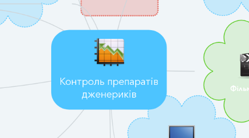 Mind Map: Контроль препаратів дженериків