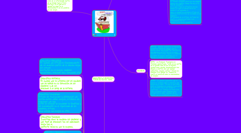 Mind Map: ¿QUE ES GRAMATICA?