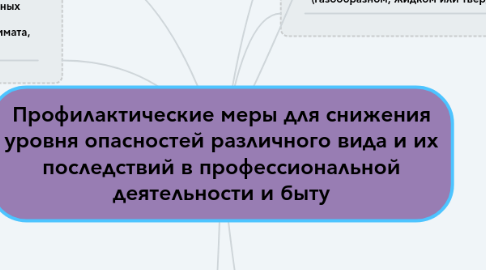 Mind Map: Профилактические меры для снижения уровня опасностей различного вида и их последствий в профессиональной деятельности и быту